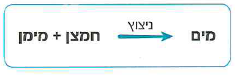 (בספר תמונה, היעזר במנחה)